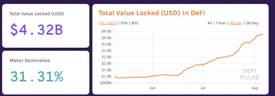 defi, decentralised finance