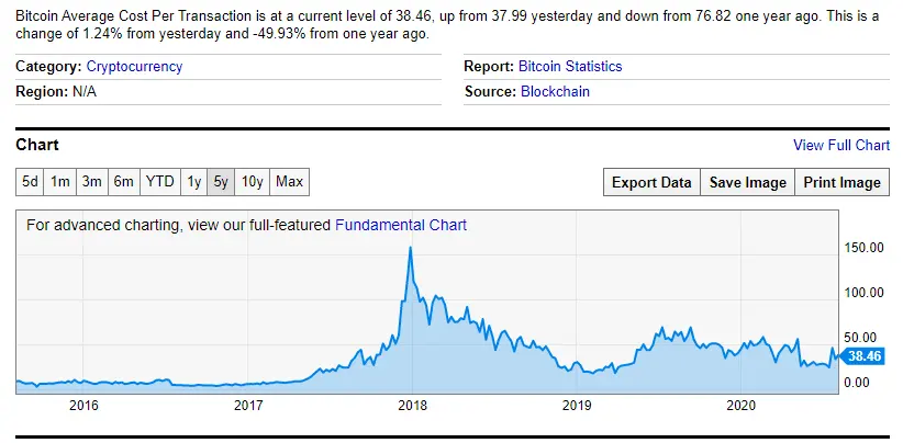bitcoin, btc, crypto, blockchain