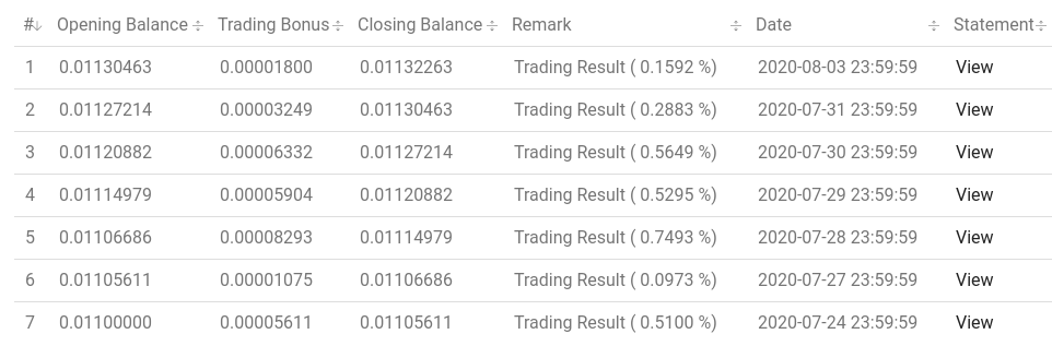 example revenues