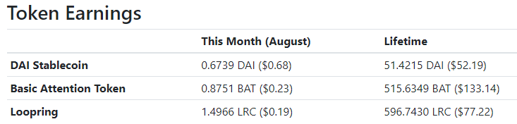 lifetime earning