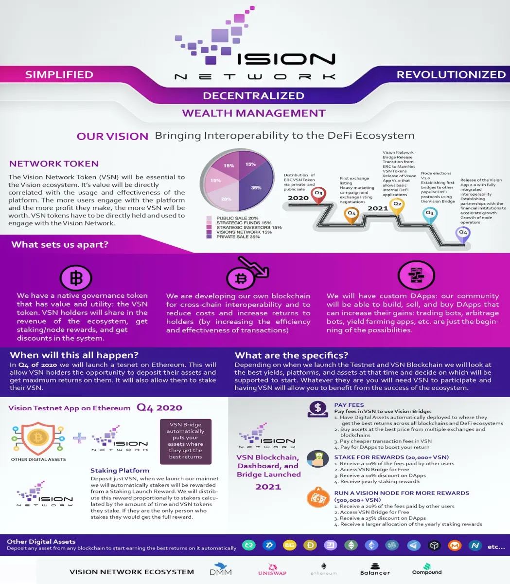 VSN