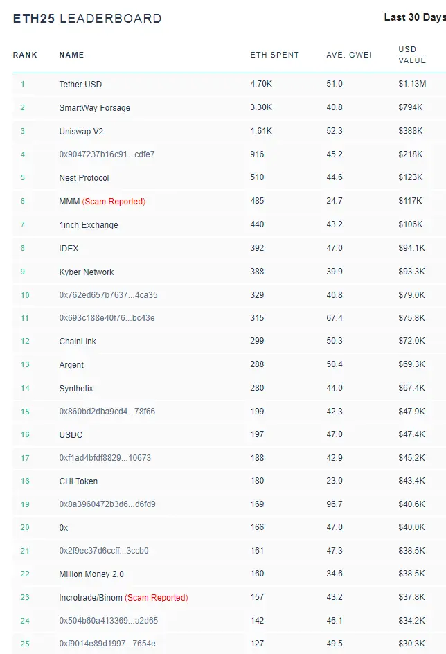 https://ethgasstation.info/