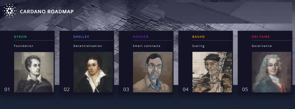 cardano, ada, blockchain, shelley
