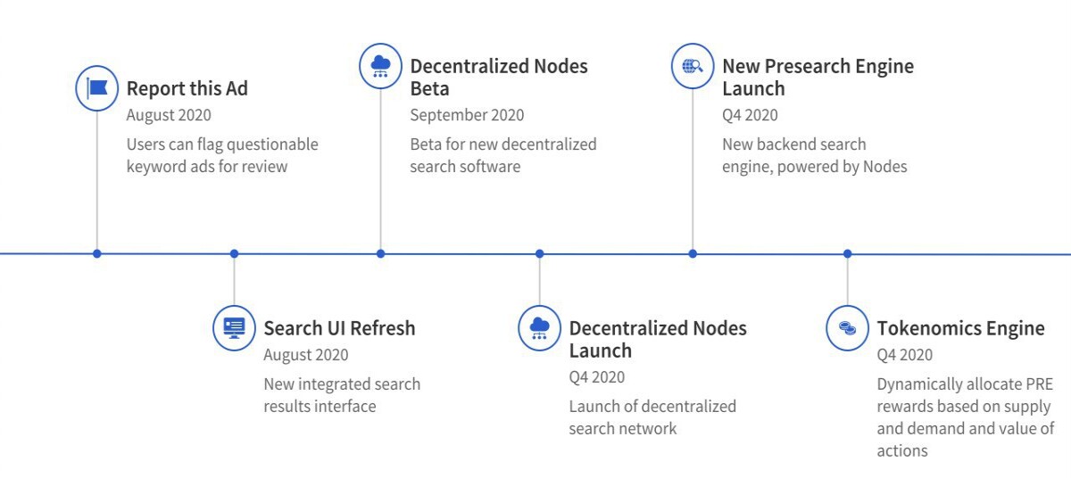Roadmap