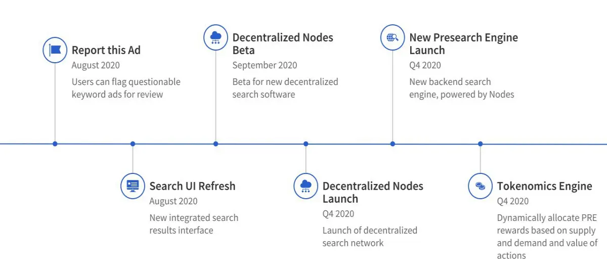 Roadmap