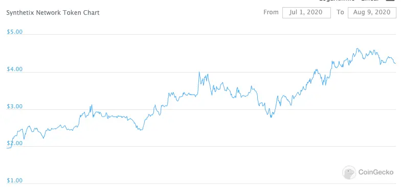 SNX chart