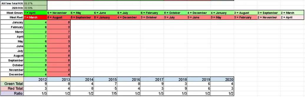 trevor balthrop bitcoin historical monthly chart data btc trading strategy help