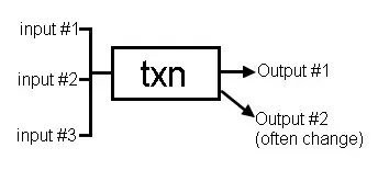 utxo model schema
