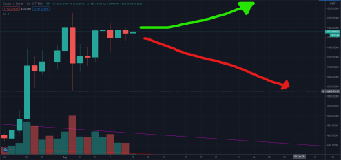 Trevor Balthrop September ends future predictions bitcoin btc