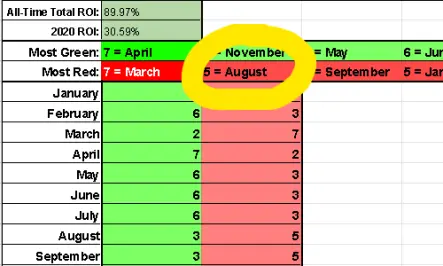 trevor balthrop august bitocin btc price bullish bearish