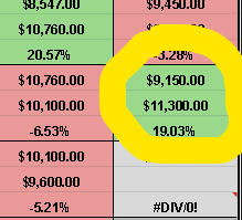 trevor balthrop bitcoin btc july open and close prices