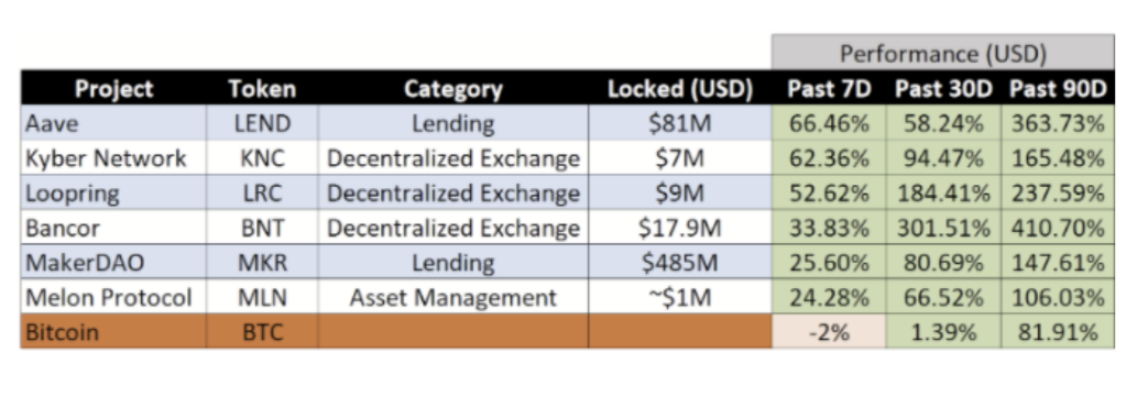 defi token chart