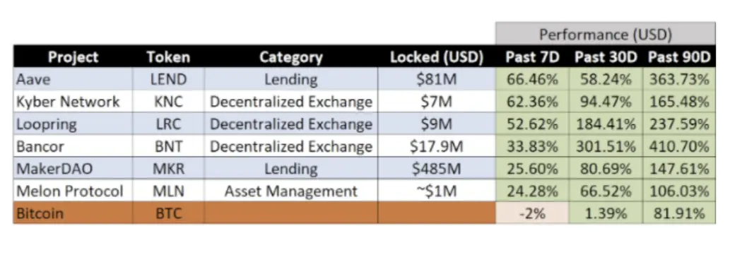 defi token chart