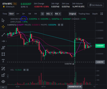 Spike shows large purchase of ETH with BTC