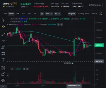Spike shows large purchase of ETH with BTC