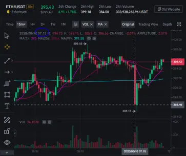 Spike shows large sale of ETH for USDT