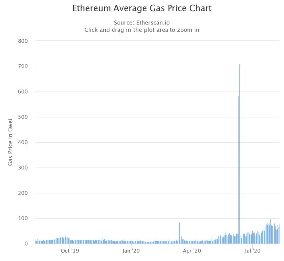credit etherscan.io
