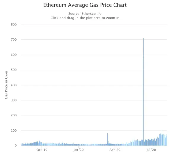 credit etherscan.io