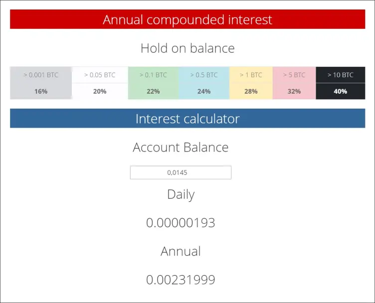 interest btc