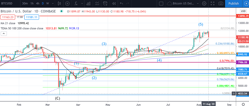 btc