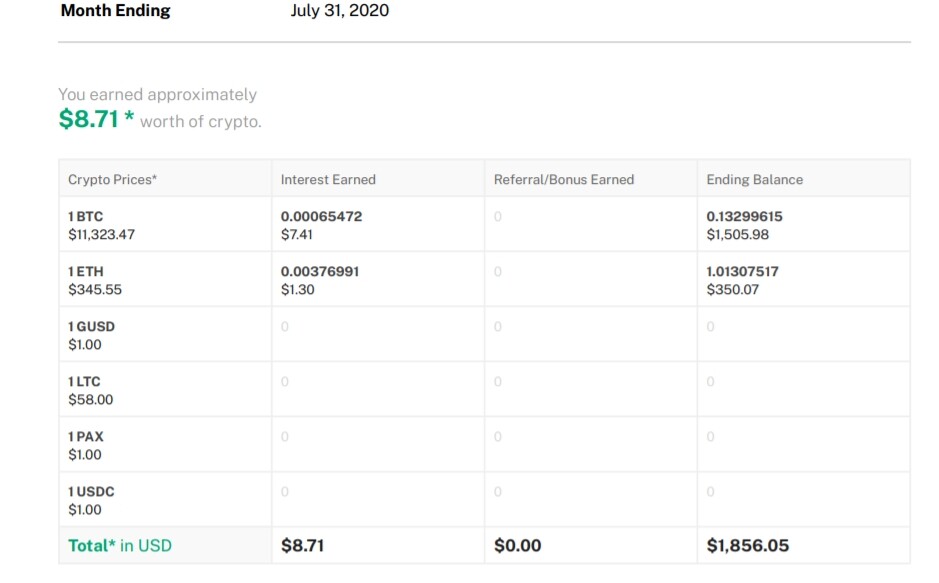 blockfi profits