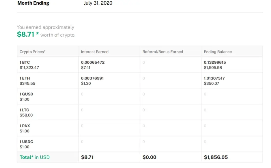 blockfi profits