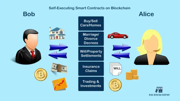 trevor balthrop smart contracts balances