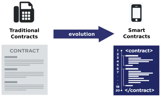 trevor balthrop smart contracts