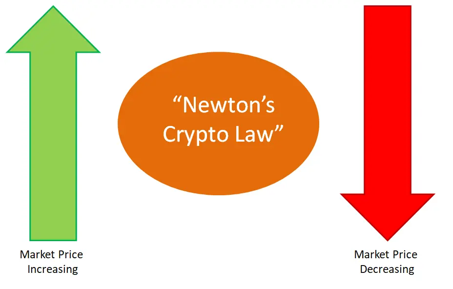 newtons_law