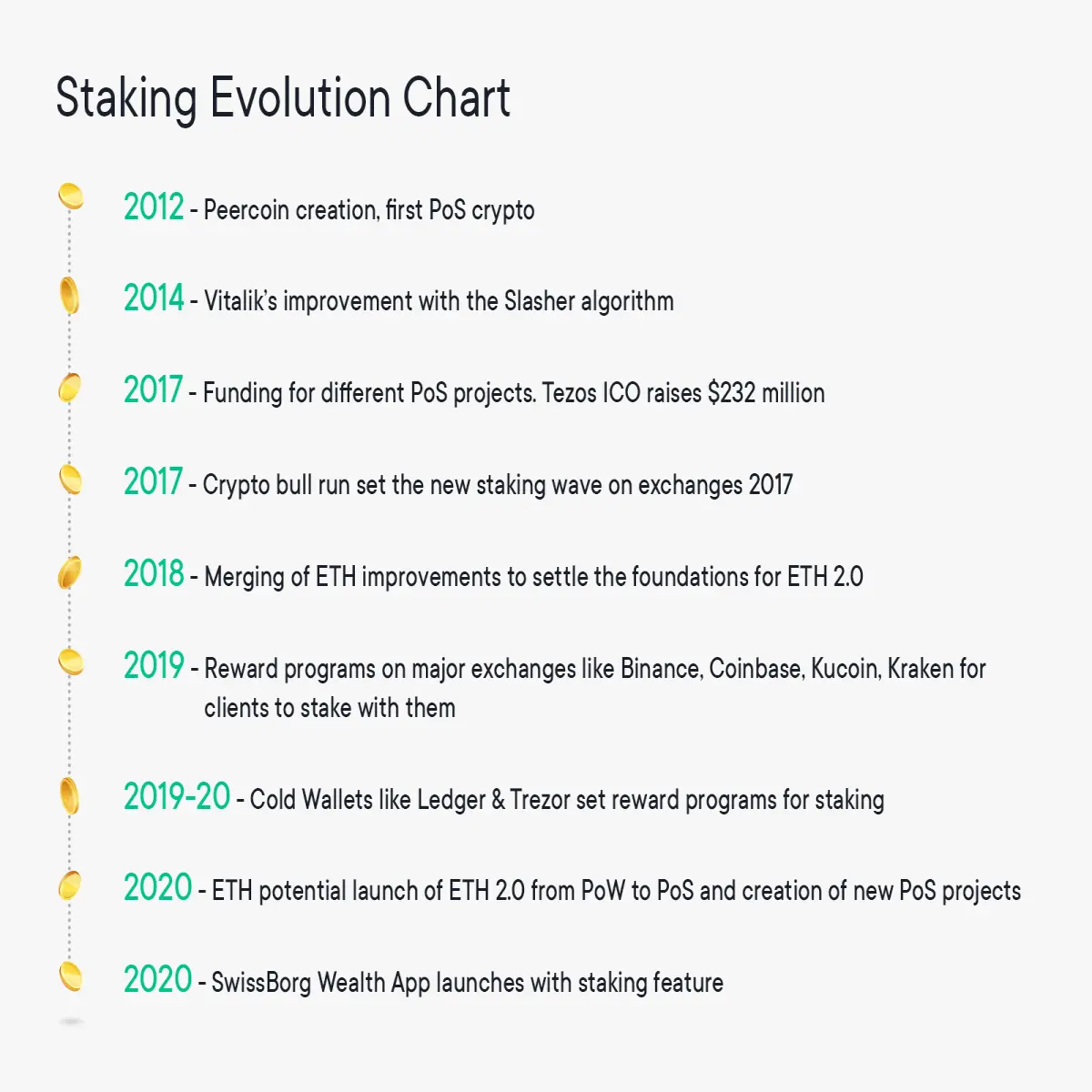 staking evolution