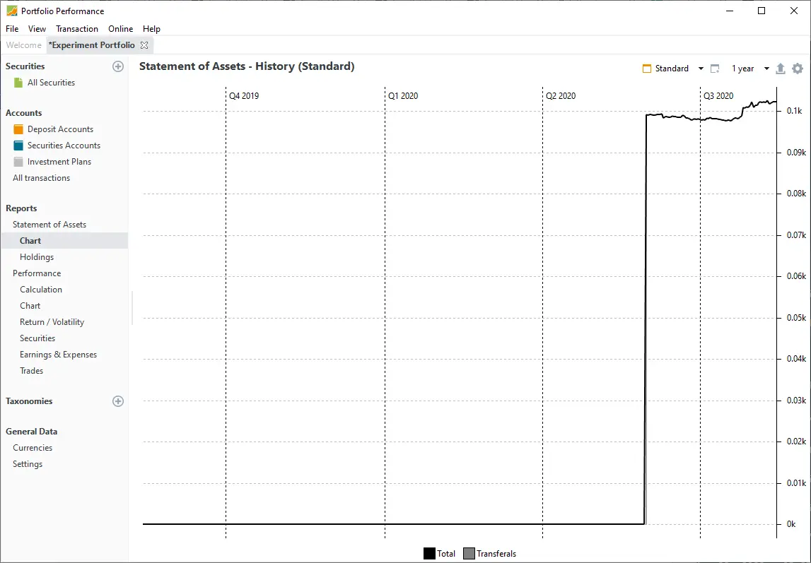 portfolio chart