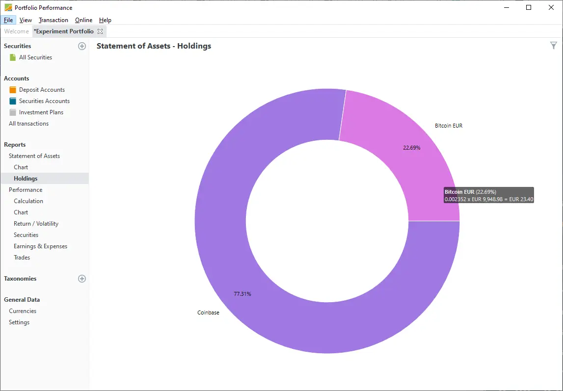 Crypto holdings pie