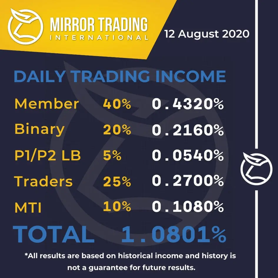 INCOME