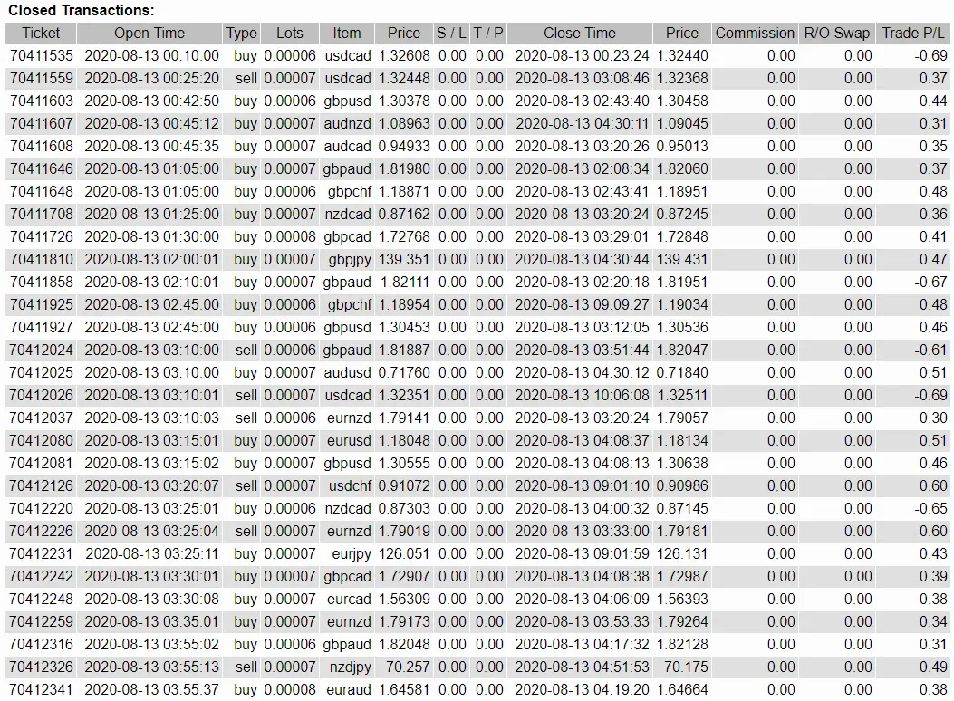 U CAN CHECK ALLK THE TRADES MADE