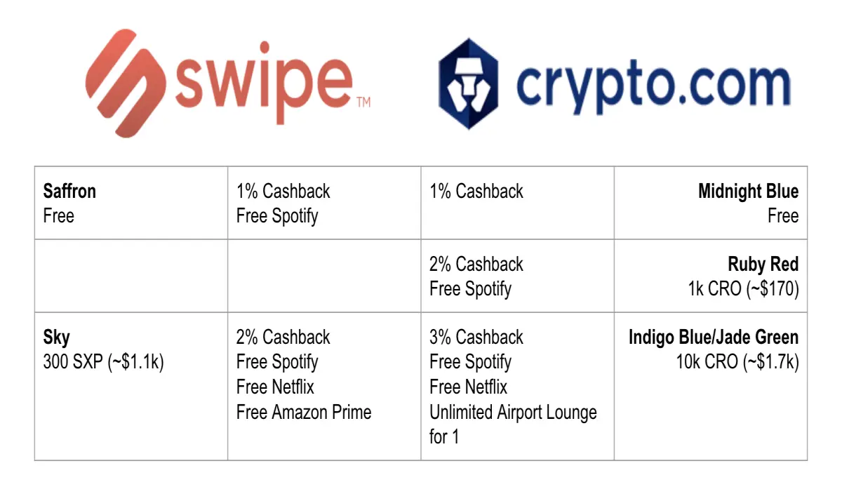 Swipe vs CDC 1