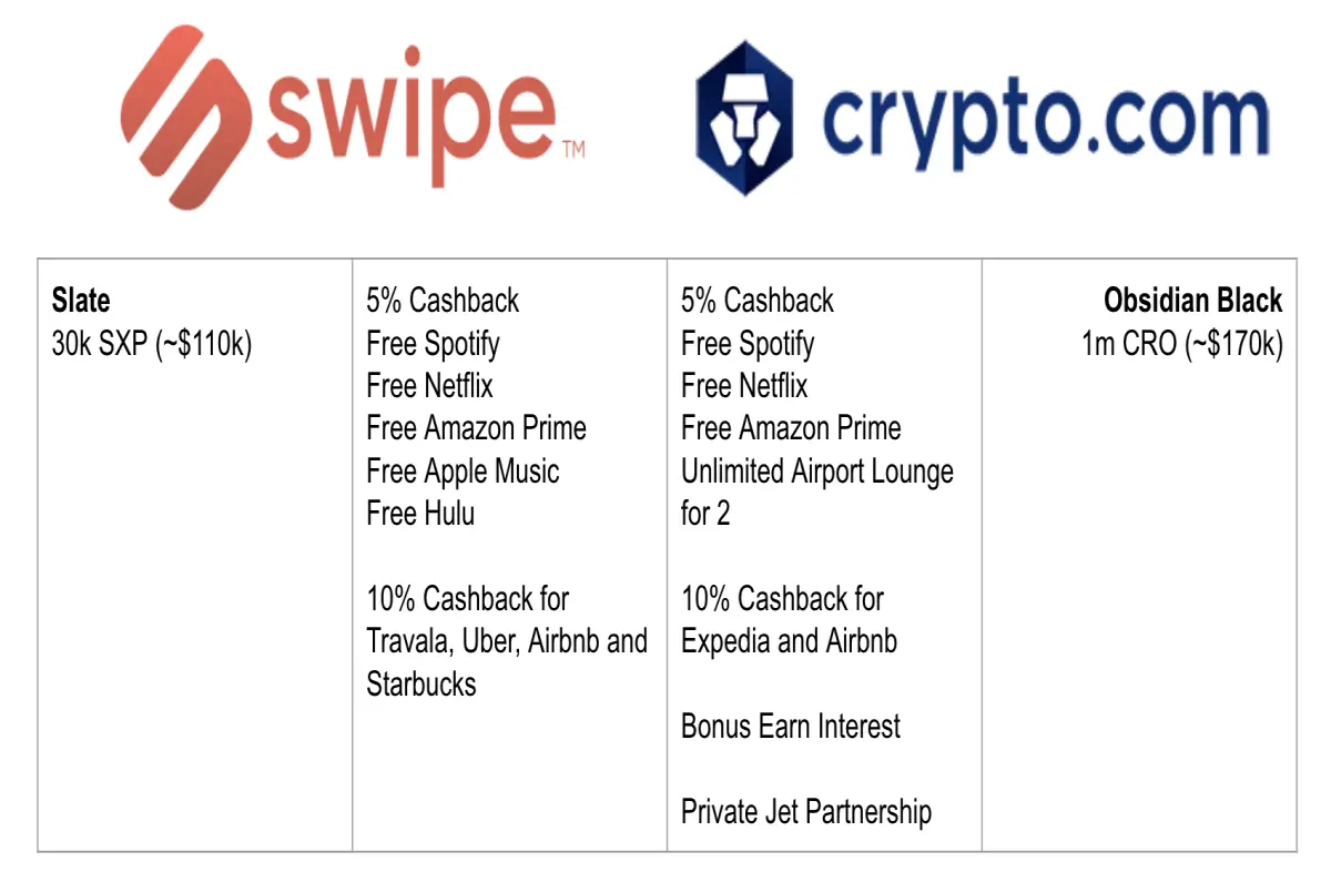 Swipe vs CDC 3