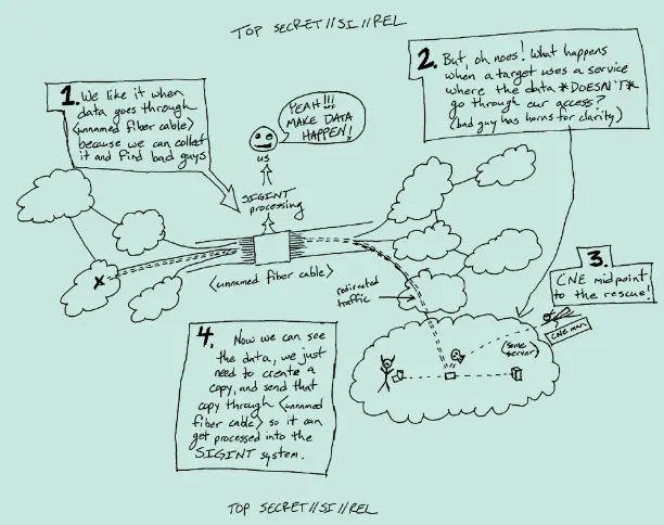 Neetwork Shaping, part of the Boogey Man's Arsenal used to Hijack Data flows and your content