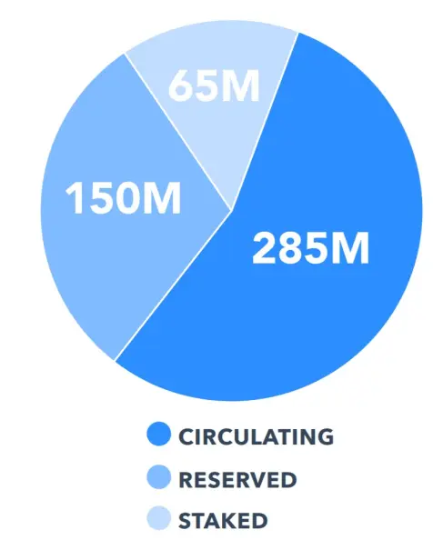pre token