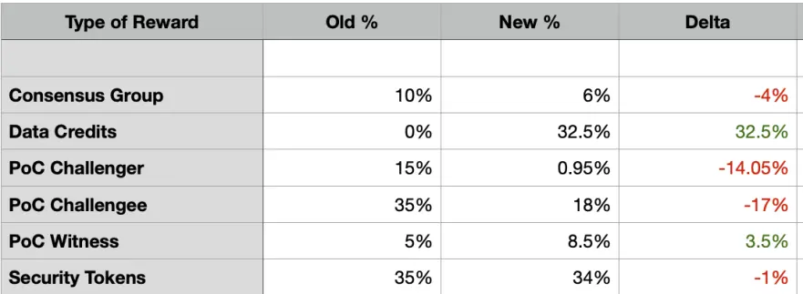 hnt RATE CHANGE