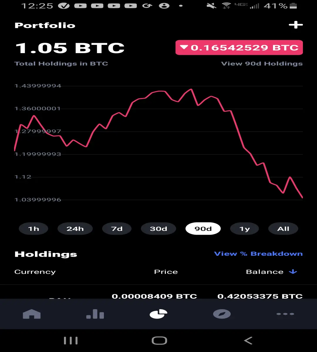 Bayarizard Blockfolio - August 2020