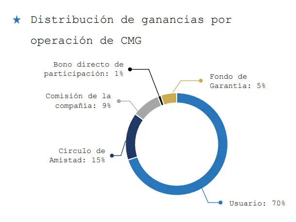 distribution crypto mining group