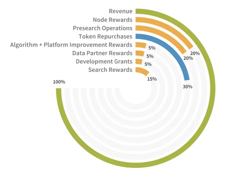 presearch white paper