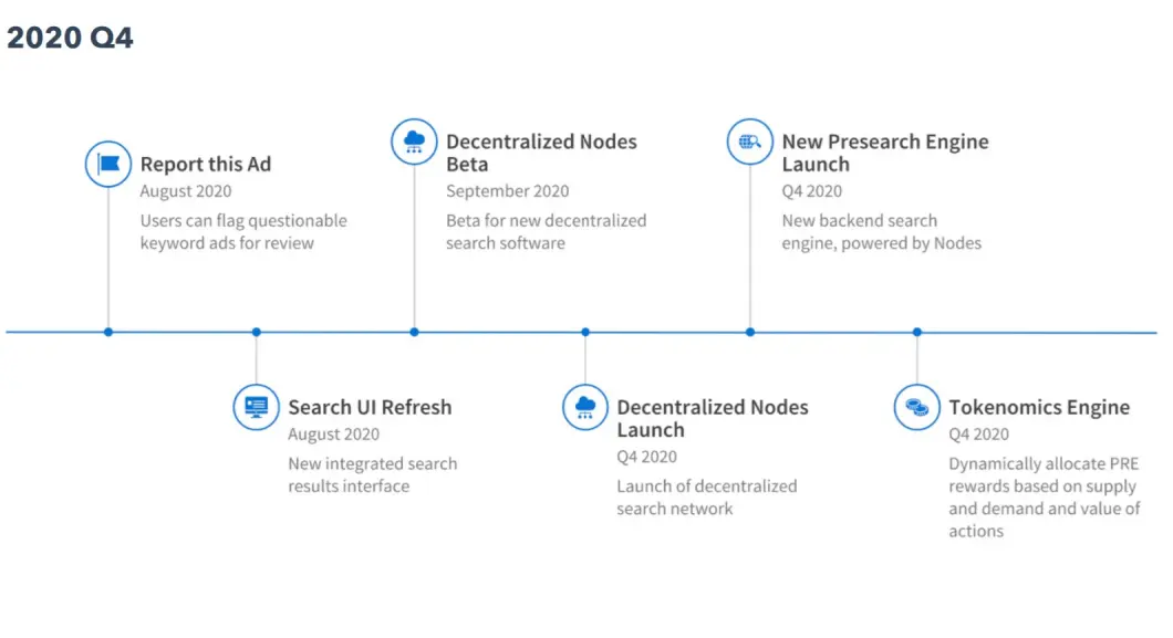 presearch crypto