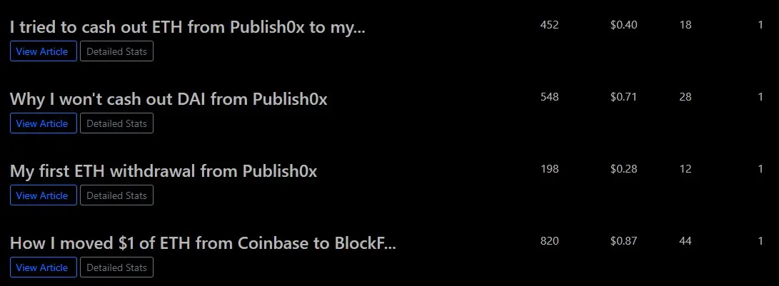 My last 4 posts