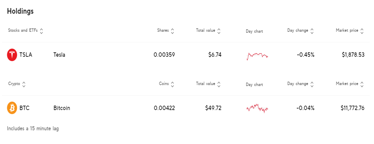Sofi Portfolio