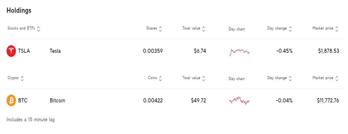Sofi Portfolio