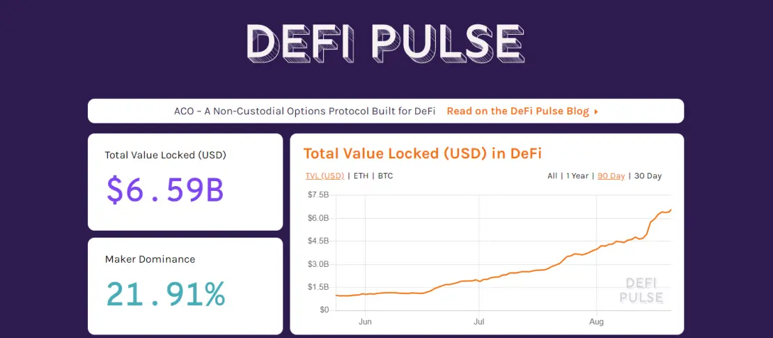 DeFi locked