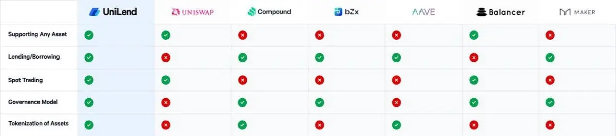 Unlocking the True Potential of Decentralized Finance