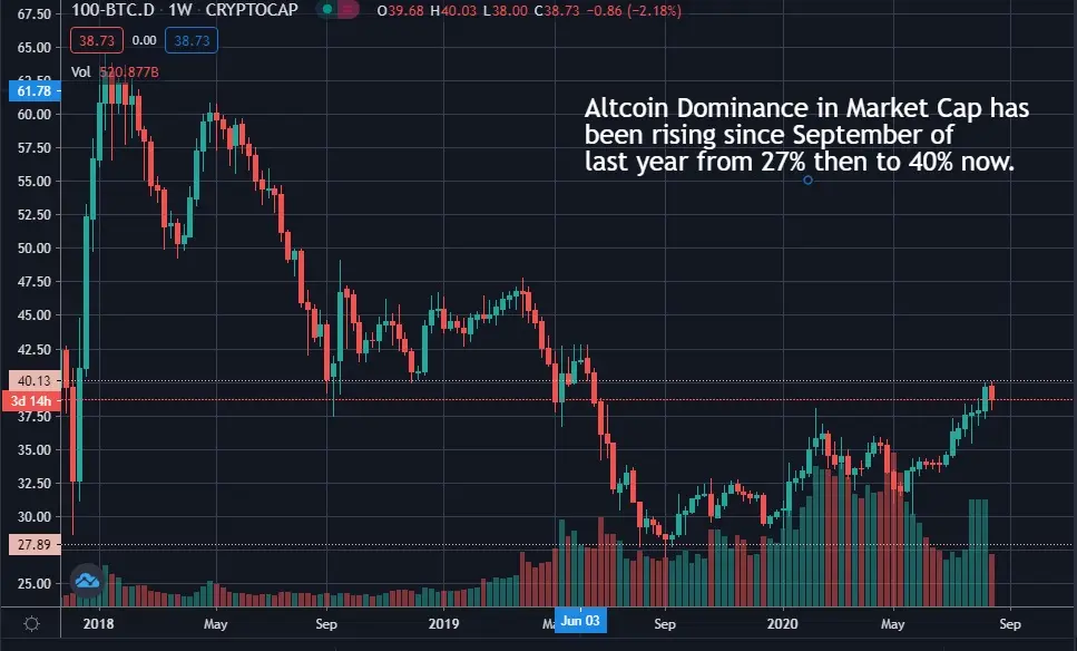 altcoin dominance