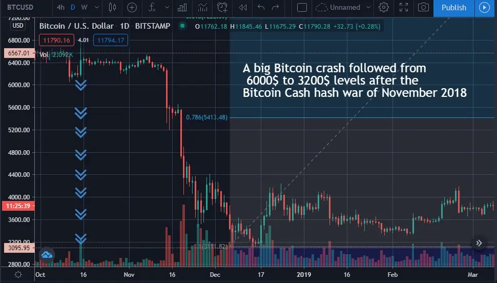 bitcoin crash 2018